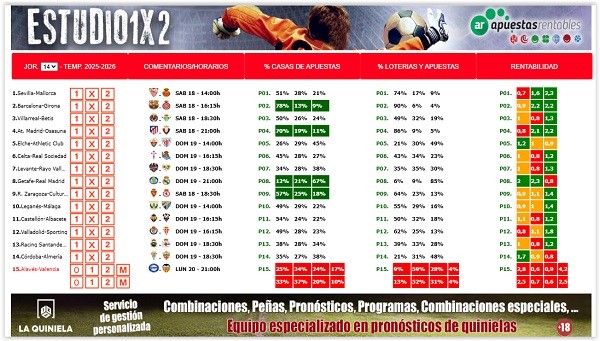 estudio 14